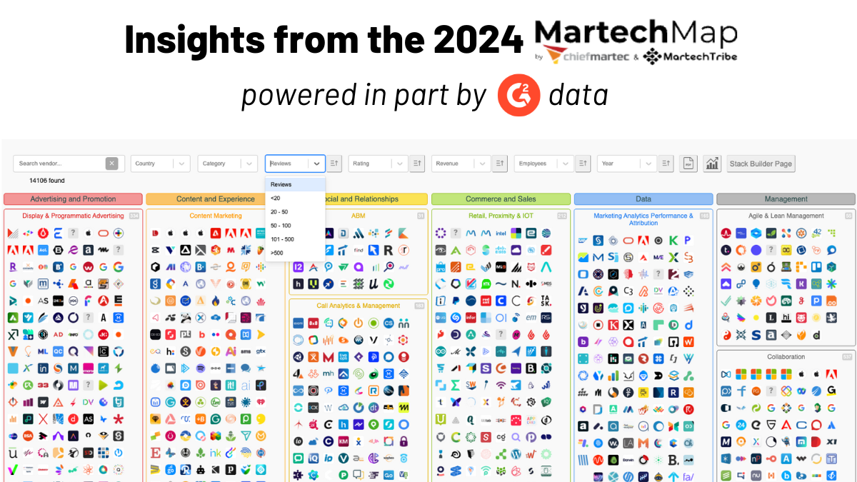 5 Developments From The 2024 Martech Panorama - Ask Arena